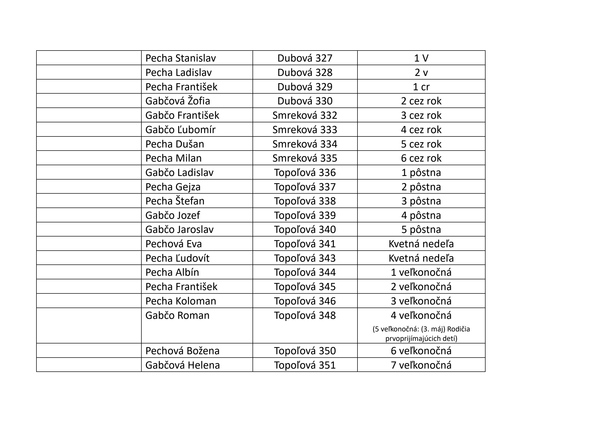 Upratovanie kostola 2026.pdf - strana 10