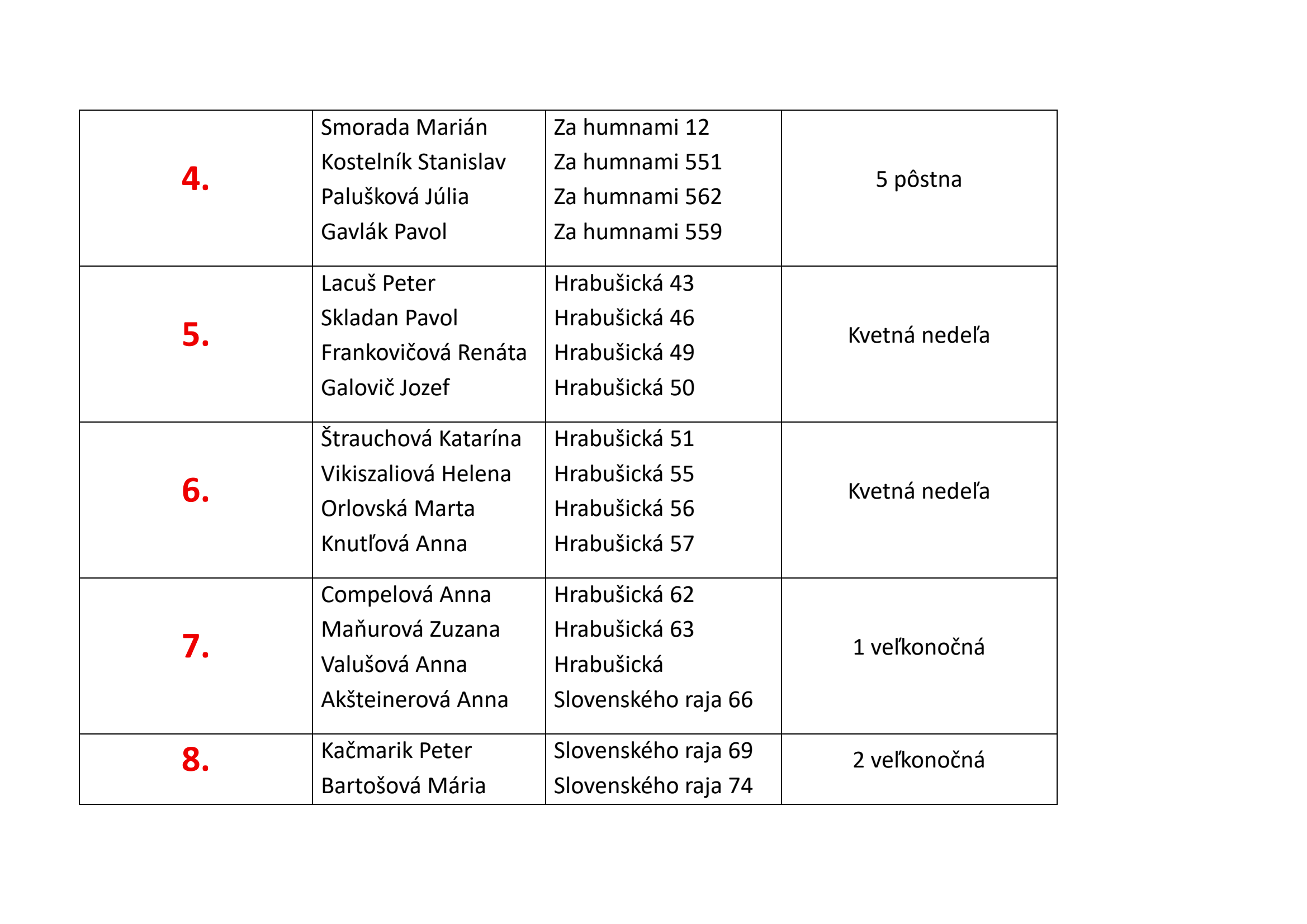 Upratovanie kostola 2026.pdf - strana 2