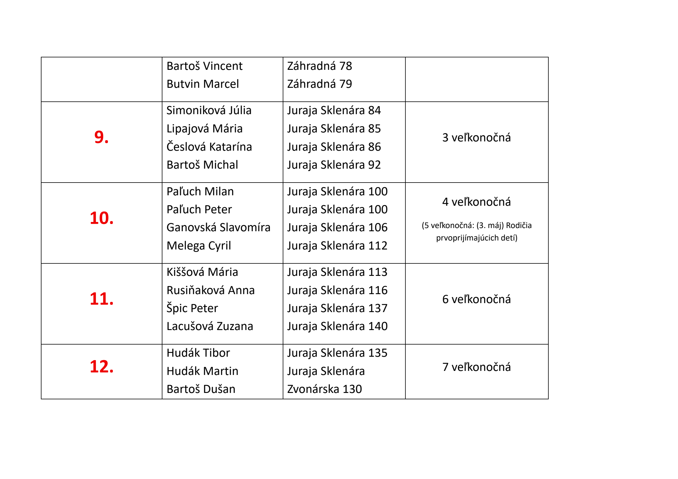 Upratovanie kostola 2026.pdf - strana 3