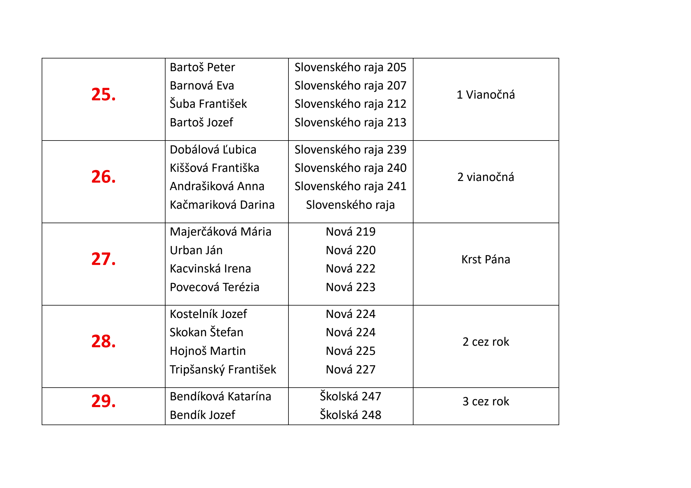 Upratovanie kostola 2026.pdf - strana 7