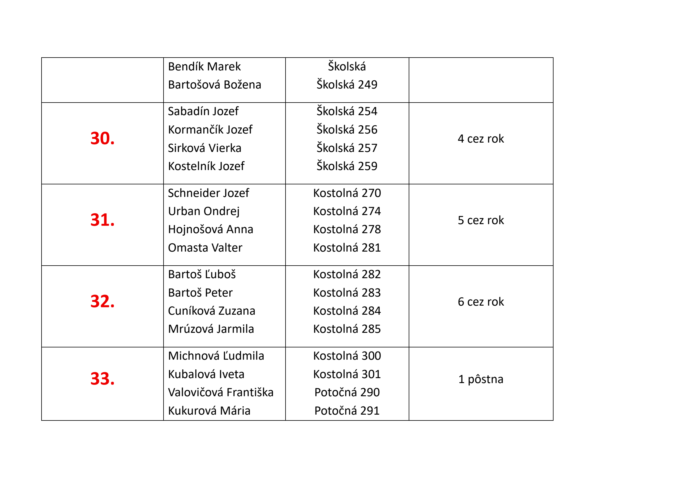Upratovanie kostola 2026.pdf - strana 8